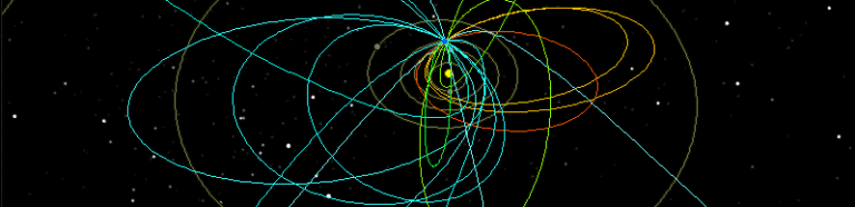 Orbitals & Electrons